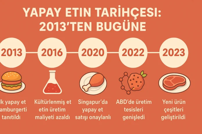 Yapay Etin Tarihçesi Yapay Etin Tarihçesi